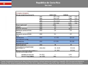 Repblica de Costa Rica San Jos Principales indicadores