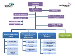 Consejero Delegado Direccin General Secretara Direccin Financiera Direccin