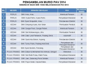 PENGAMBILAN MURID PAV 2014 SENARAI 81 BUAH SMK