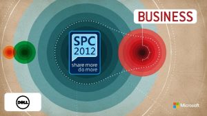 Proprietary Interface Business Warehouse SAP Bex Analyzer 1