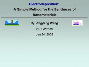 Electrodeposition A Simple Method for the Syntheses of