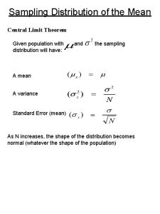 Central limit theorem standard error
