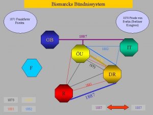 Bismarcks Bndnissystem 1878 Friede von Berlin Berliner Kongress