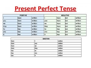 Present perfect tense chart