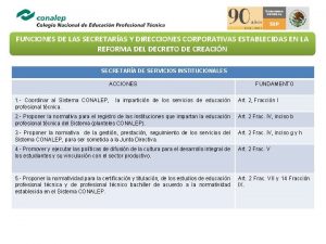 FUNCIONES DE LAS SECRETARAS Y DIRECCIONES CORPORATIVAS ESTABLECIDAS