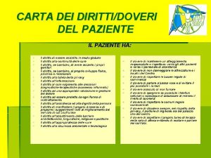 CARTA DEI DIRITTIDOVERI DEL PAZIENTE IL PAZIENTE HA