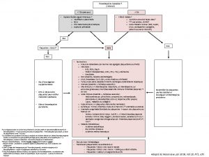 Thrombopnie nonatale 1 150 Gl 72 h prcoce