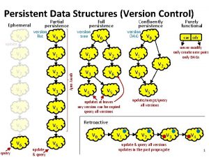 Ephemeral data structure