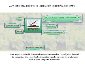 MAPA CONCEITUAL DO CURSO DE LICENCIATURA EM EDUCAO