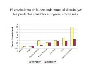 El crecimiento de la demanda mundial disminuye los