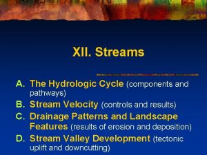 XII Streams A The Hydrologic Cycle components and