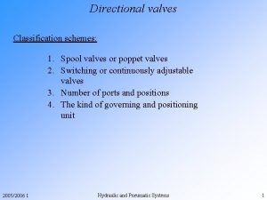 Directional valves Classification schemes 1 Spool valves or