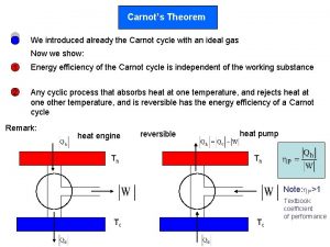 Carnots Theorem We introduced already the Carnot cycle