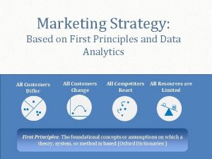 First principles of marketing strategy