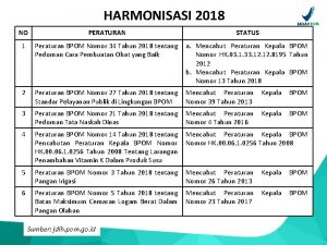 HARMONISASI 2018 NO PERATURAN STATUS 1 Peraturan BPOM