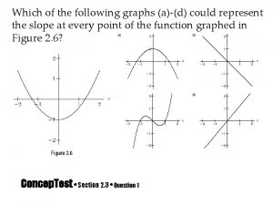 Which of the following graphs ad could represent