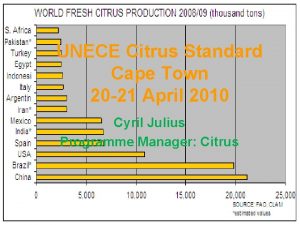 UNECE Citrus Standard Cape Town 20 21 April