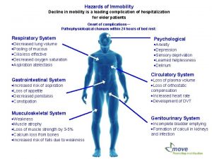 Hazards of Immobility Decline in mobility is a