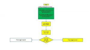 Start trading strategy manual setup Before 0400 hrs