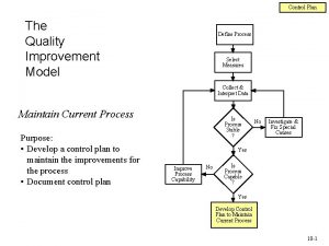 Control Plan The Quality Improvement Model Define Process