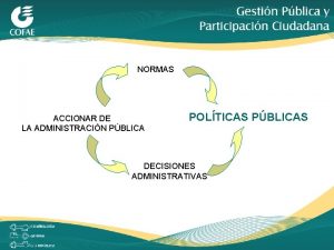 NORMAS ACCIONAR DE LA ADMINISTRACIN PBLICA POLTICAS PBLICAS