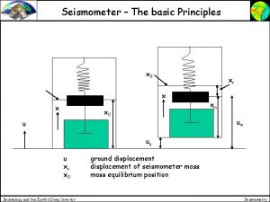Seismometer The basic Principles x 0 xr x