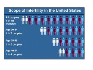 Fertility Facts Definition unprotected sex for one year