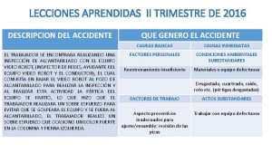 LECCIONES APRENDIDAS II TRIMESTRE DE 2016 DESCRIPCION DEL