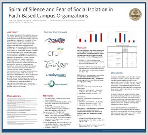 Spiral of Silence and Fear of Social Isolation