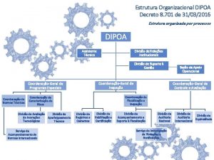 Estrutura Organizacional DIPOA Decreto 8 701 de 31032016