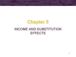 Income effect graph