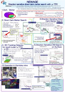 NEWAGE Directionsensitive direct dark matter search with TPC