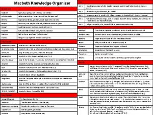 Macbeth knowledge organiser