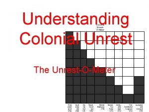 Colonial unrest-o-meter