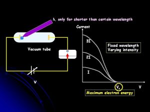 l only for shorter than certain wavelength Current