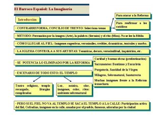 El Barroco Espaol La Imaginera Para atacar a