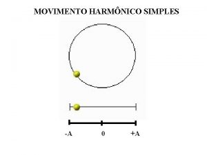 MOVIMENTO HARMNICO SIMPLES A 0 A V Ec