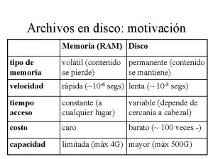 Archivos en disco motivacin Memoria RAM Disco tipo Archivos en disco motivacin Memoria RAM Disco tipo