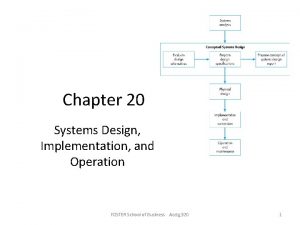 Chapter 20 Systems Design Implementation and Operation FOSTER