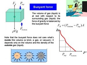 Buoyant force The volume of gas liquid is