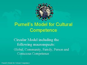 Purnell's model for cultural competence