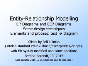EntityRelationship Modelling ER Diagrams and EER Diagrams Some