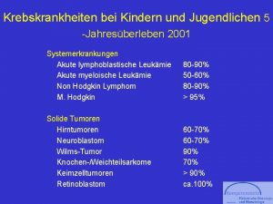 Krebskrankheiten bei Kindern und Jugendlichen 5 Jahresberleben 2001