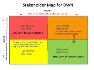 Stakeholder mapping template