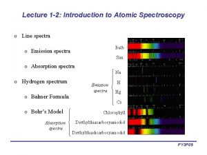 Introduction to atomic spectra Introduction to atomic spectra