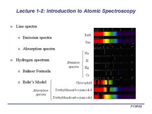 Introduction to atomic spectra