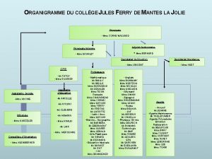 College jules ferry mantes