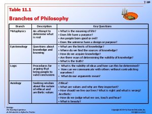 T109 Table 11 1 Branches of Philosophy Branch