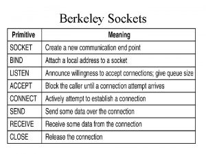 Sockets de berkeley Sockets de berkeley