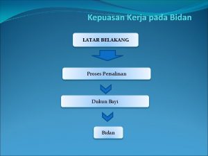 Kepuasan Kerja pada Bidan LATAR BELAKANG Proses Persalinan